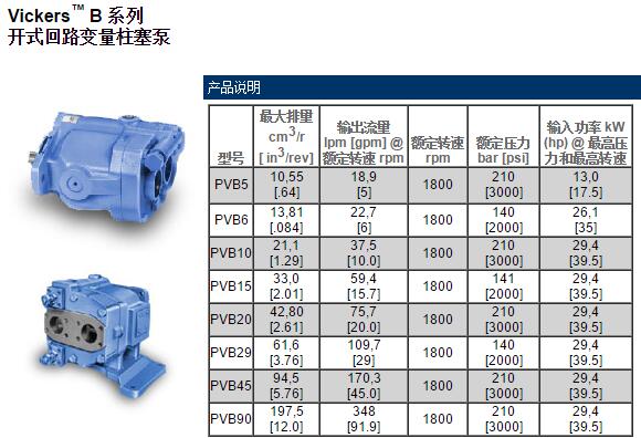 威格士PVB柱塞泵