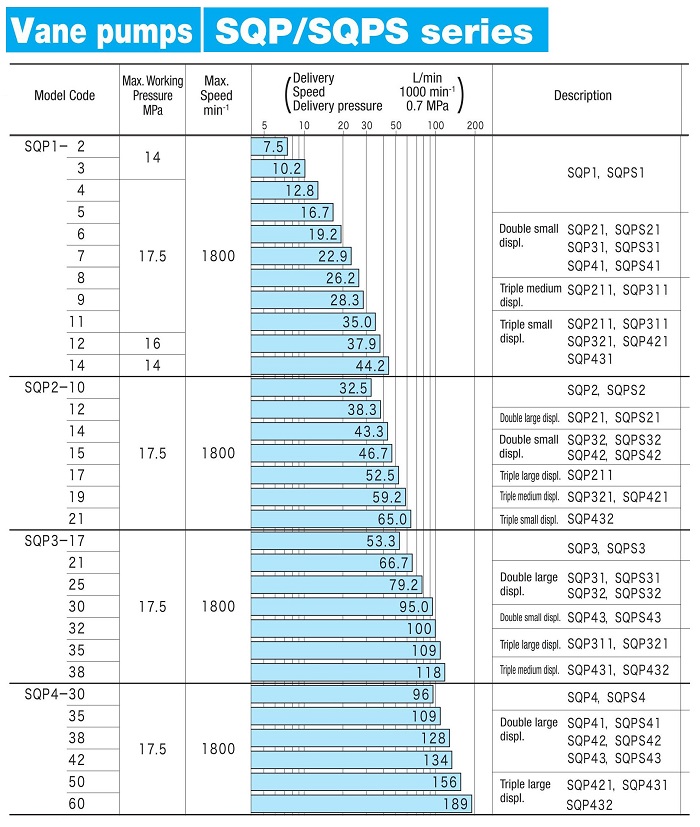東京計器SQP系列葉片泵
