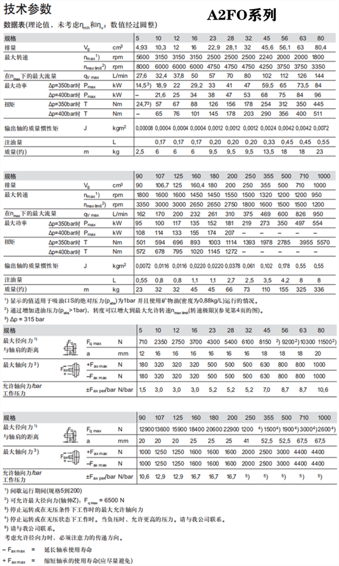 A2FO力士樂(lè)定量泵