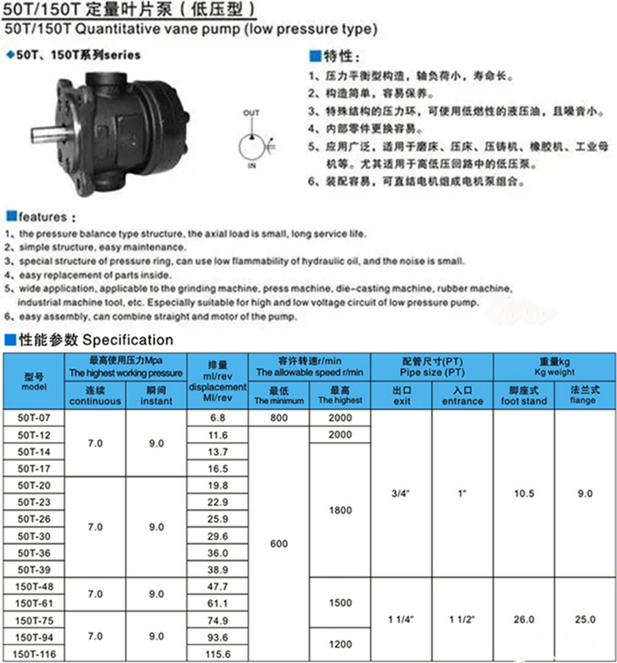 50T、150T、250F系列葉片泵