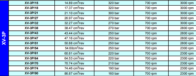 意大利VIVOLO維沃爾XV-3P齒輪泵相關(guān)型號及參數(shù)