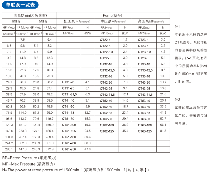 QT系列住友內(nèi)嚙合齒輪泵型號說明