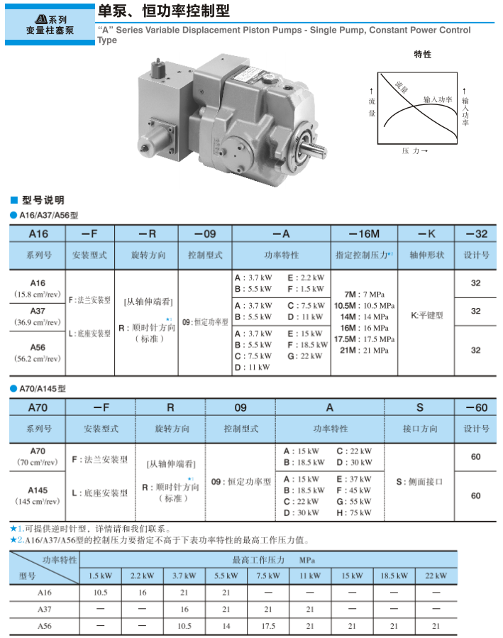 油研柱塞泵型號(hào)說明
