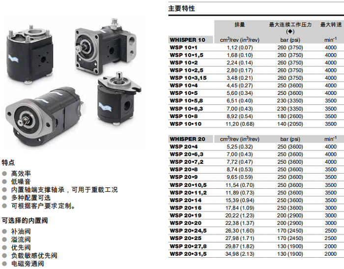 凱斯帕WSP10、WSP20系列齒輪泵參數(shù)