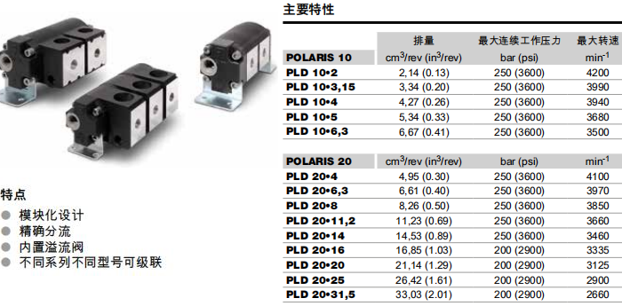 凱斯帕PLD10、PLD20系列齒輪泵參數(shù)