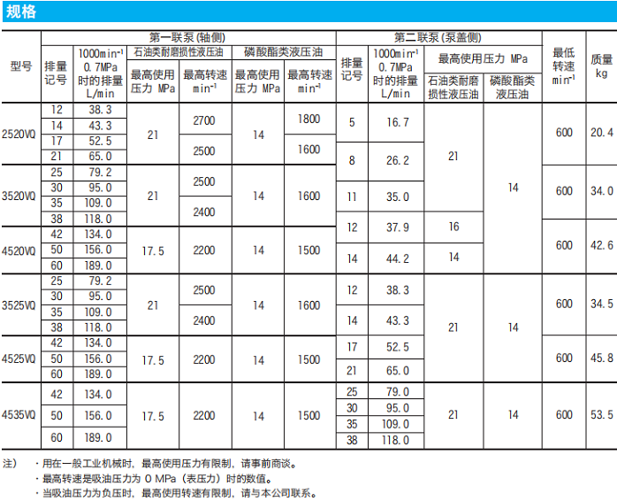 東京計器VQ系列定量雙聯葉片泵