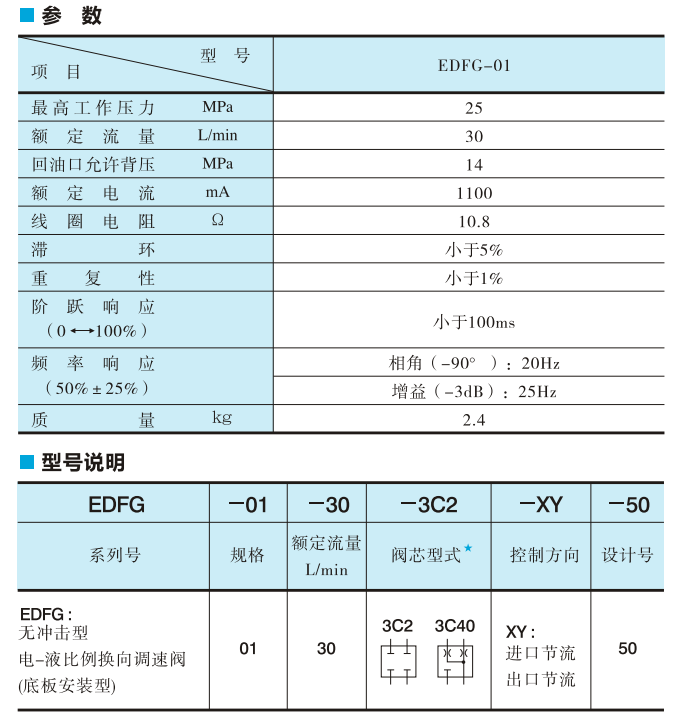 油研電-液比例換向調(diào)速閥