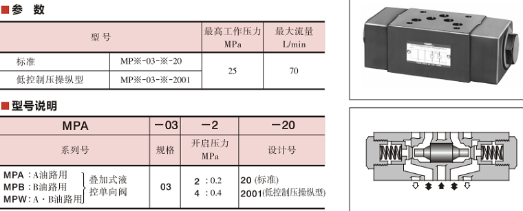 油研單向閥MPA-03