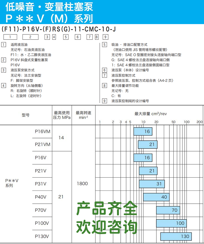 Tokyo Keiki柱塞泵參數(shù)