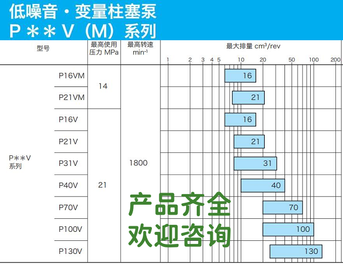 日本東京計(jì)器柱塞泵